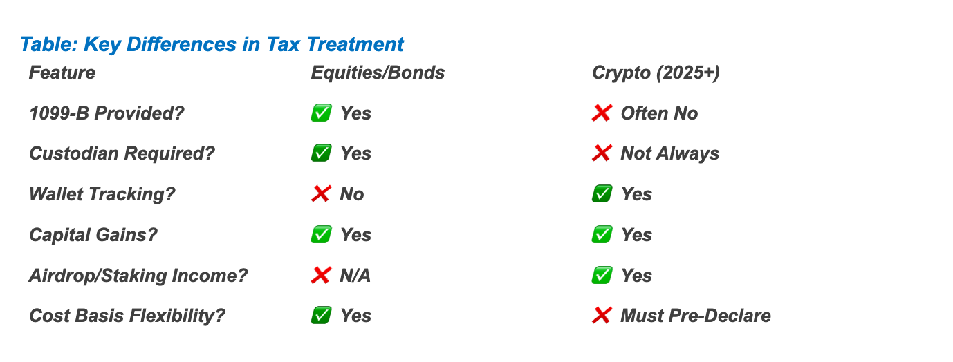 Key differences in tax treatment: Chart