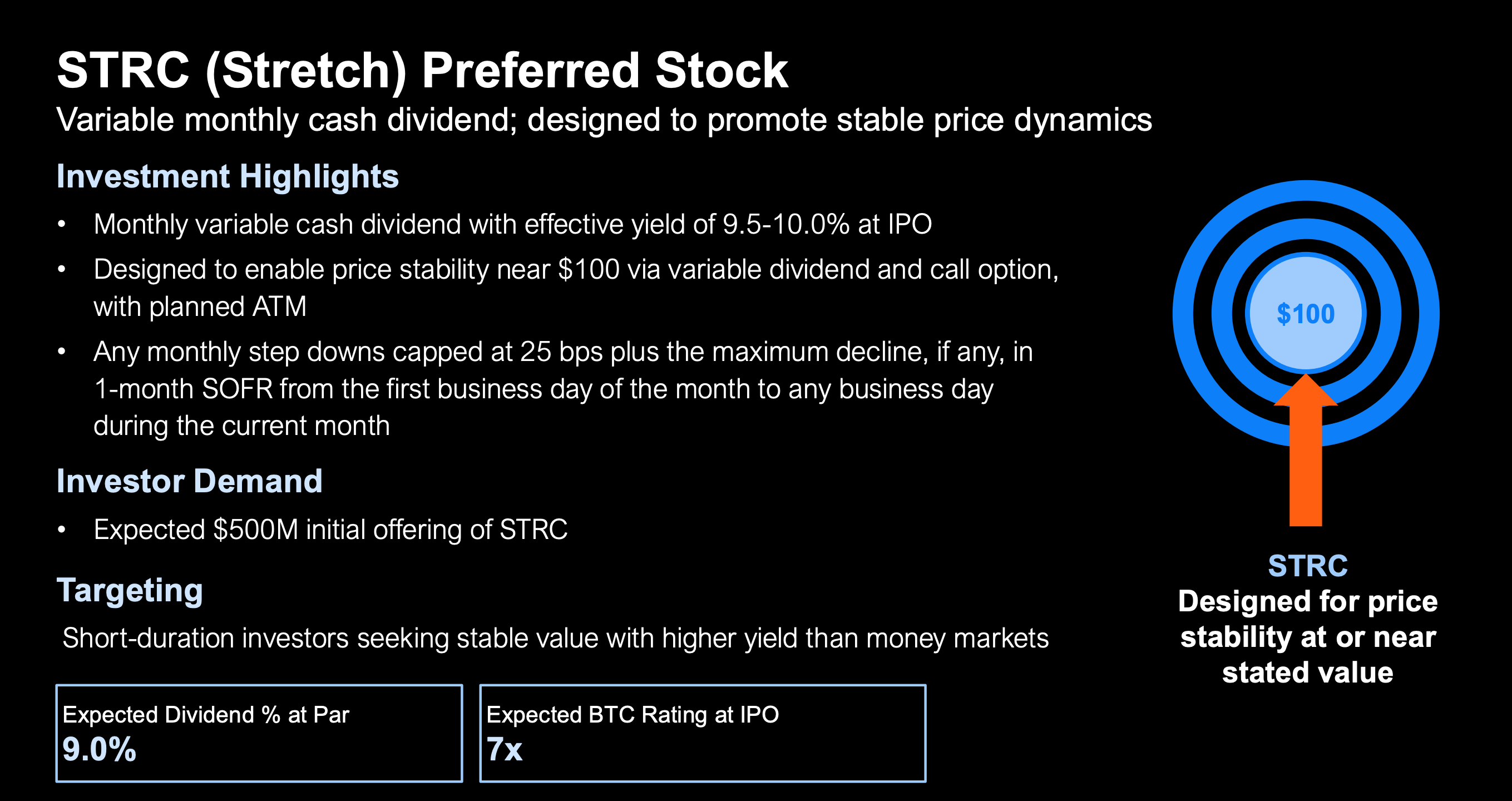 Stretch Preferred Stock (Strategy) Stretch Preferred Stock (Strategy)
