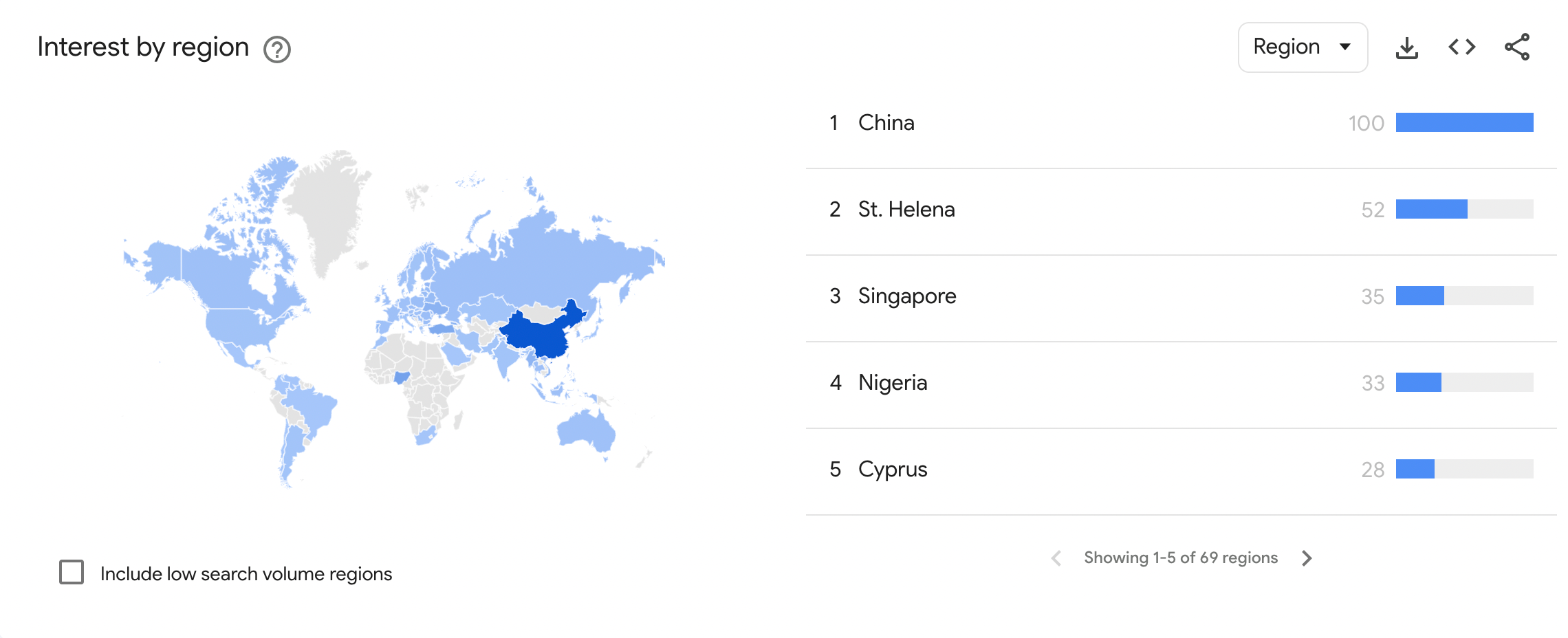 Google Searches for Arbitrum Soar Amid Airdrop Announcement