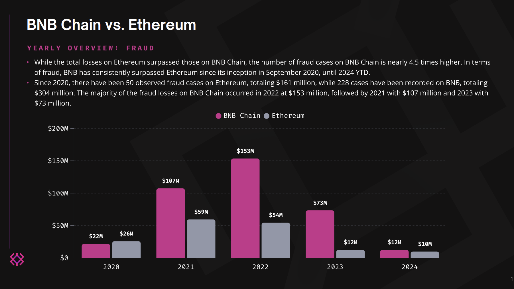 rug pulls | CoinDesk