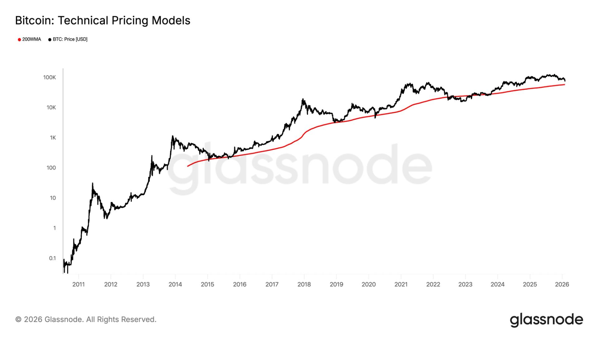 Why a $58,000 bitcoin is the key number for crypto investors right now