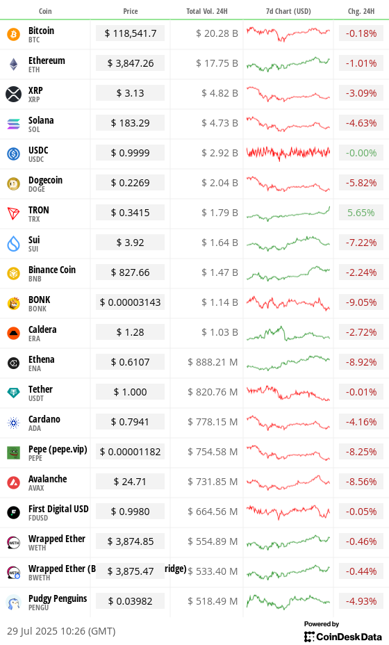 Top 20 integer assets’ prices and volumes Top 20 integer assets’ prices and volumes