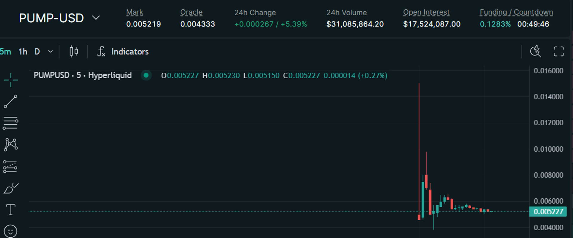 PUMP Lingers at 40% Premium Over ICO Price on Hyperliquid Ahead of Pump.fun Token Sale PUMP Lingers at 40% Premium Over ICO Price on Hyperliquid Ahead of Pump.fun Token Sale