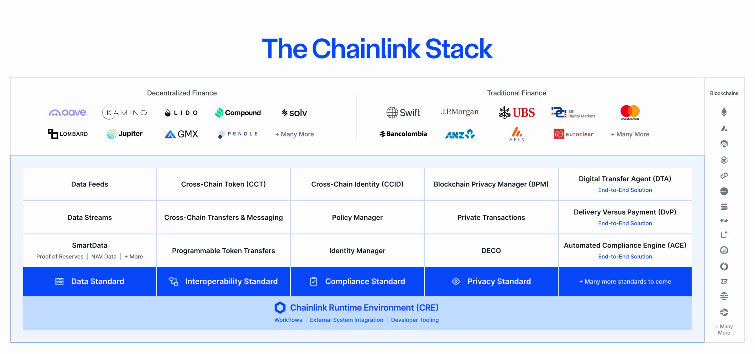Chainlink’s LINK Rallies 12% to New 2025 High Amid Token Buyback, Broader Crypto Rally