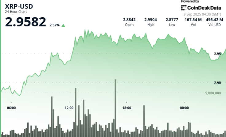 Market Infographic