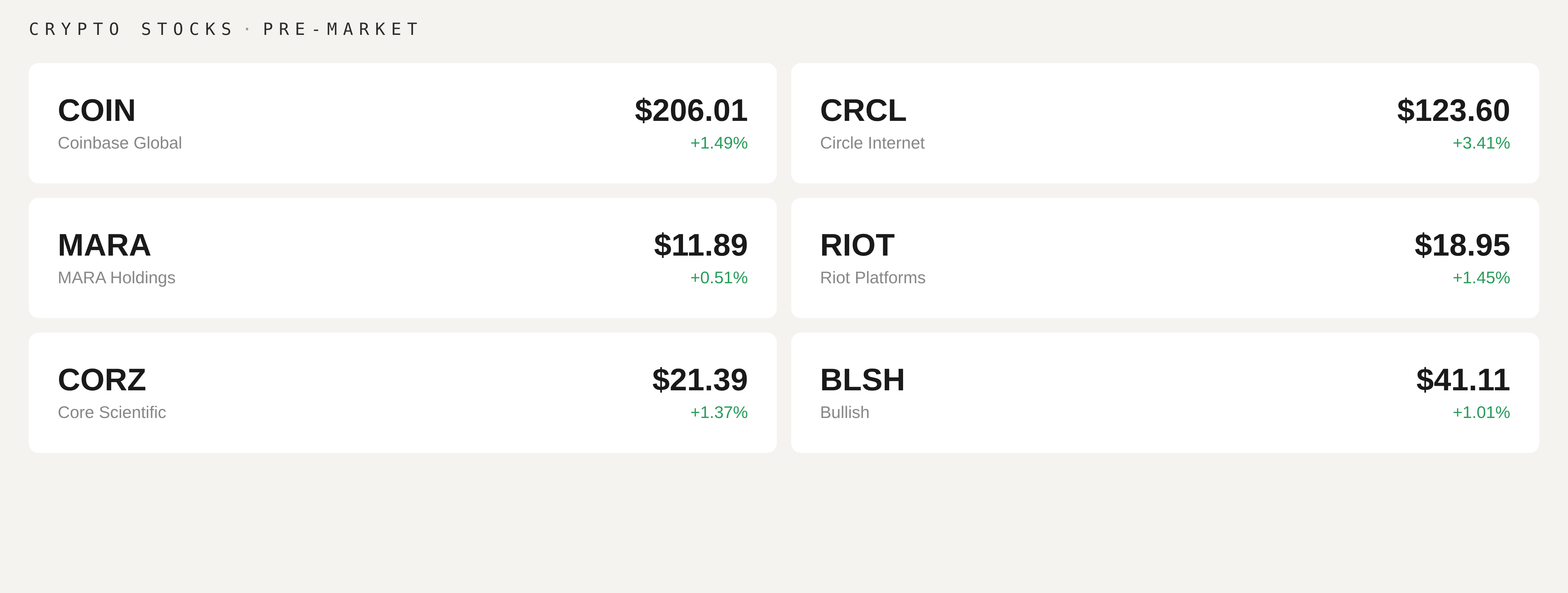Premarket data (CoinDesk)