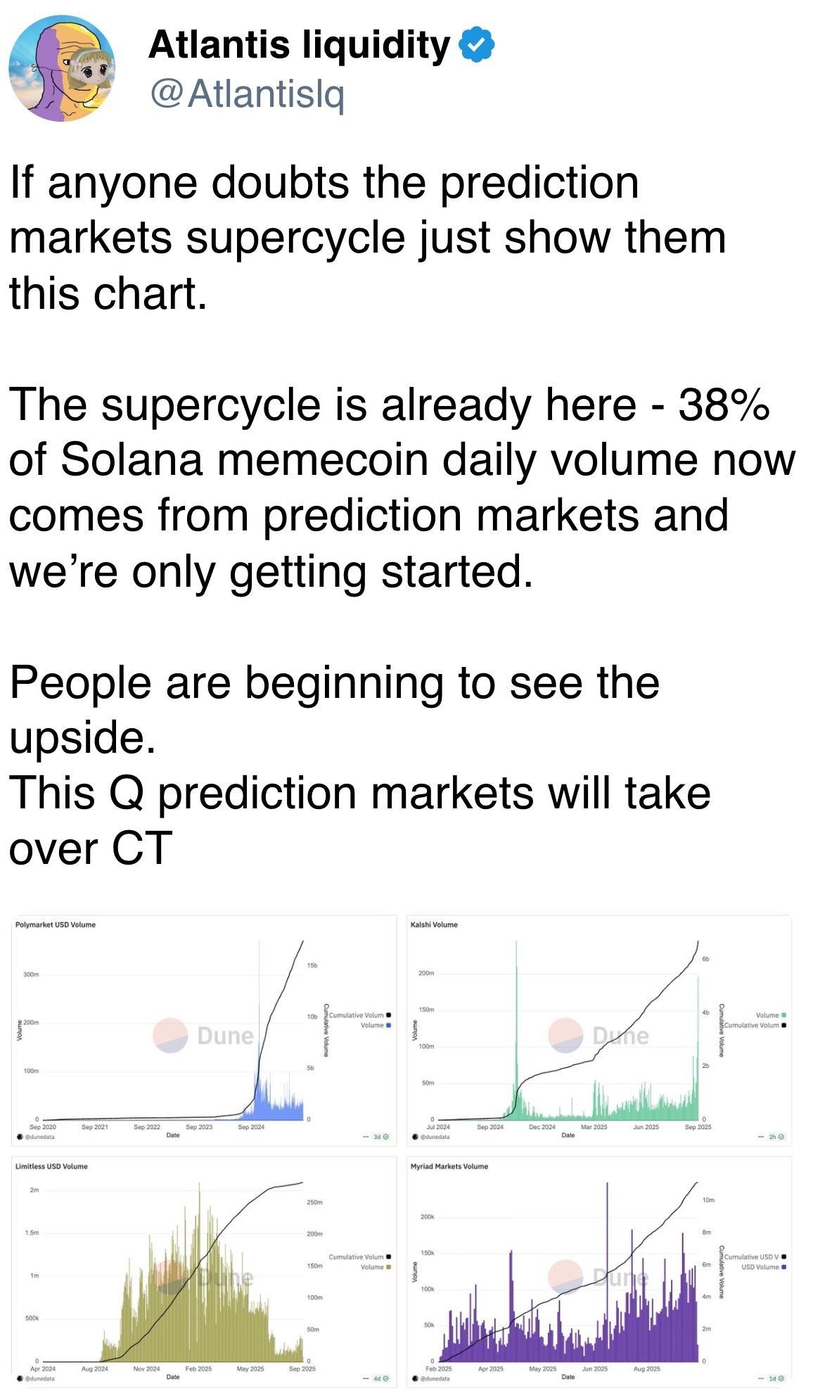 People are opening to spot the upside. This Q prediction markets volition instrumentality implicit CT People are opening to spot the upside. This Q prediction markets volition instrumentality implicit CT