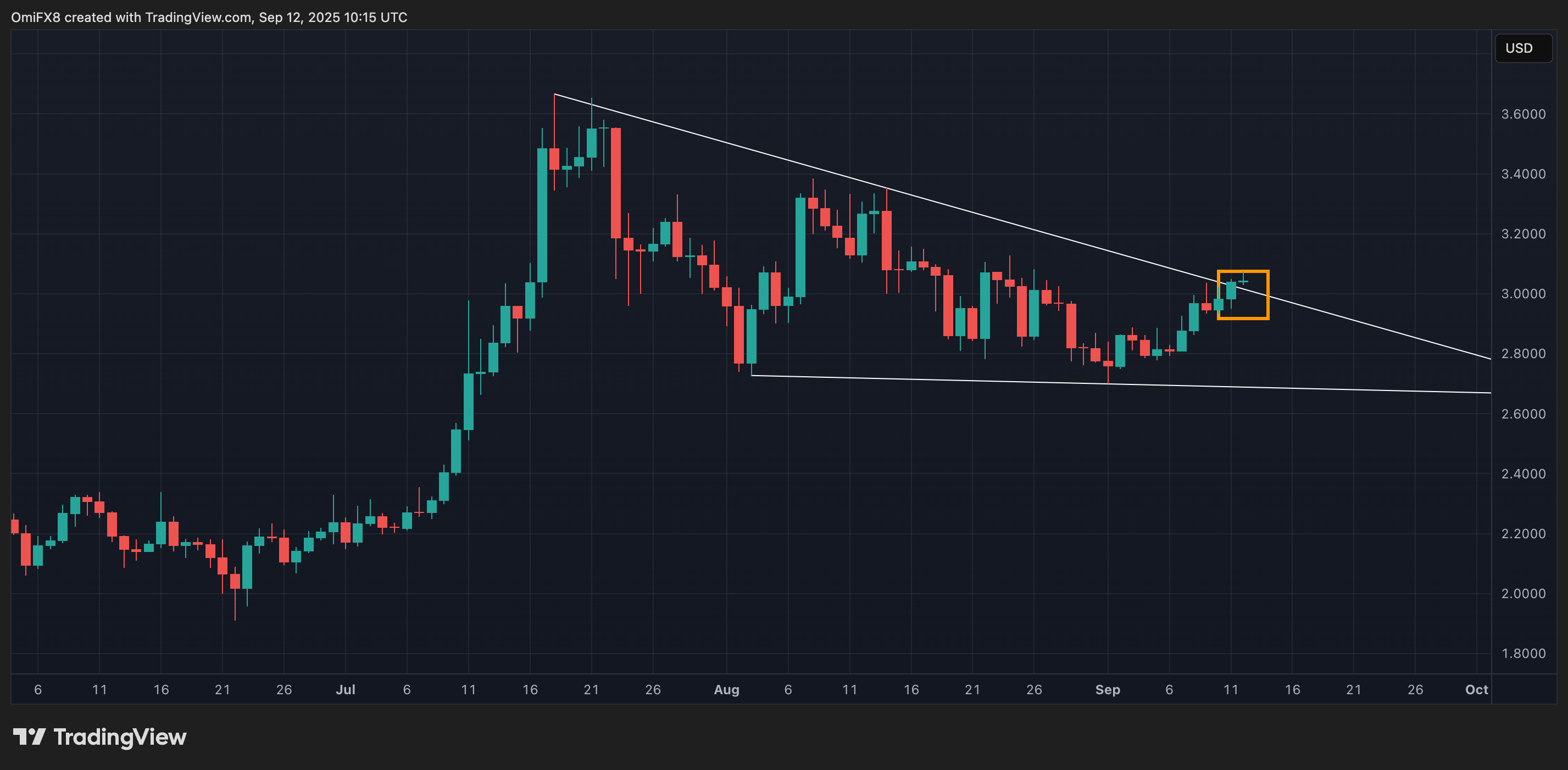 XRP's regular  illustration  successful  candlestick format. (TradingView/CoinDesk)