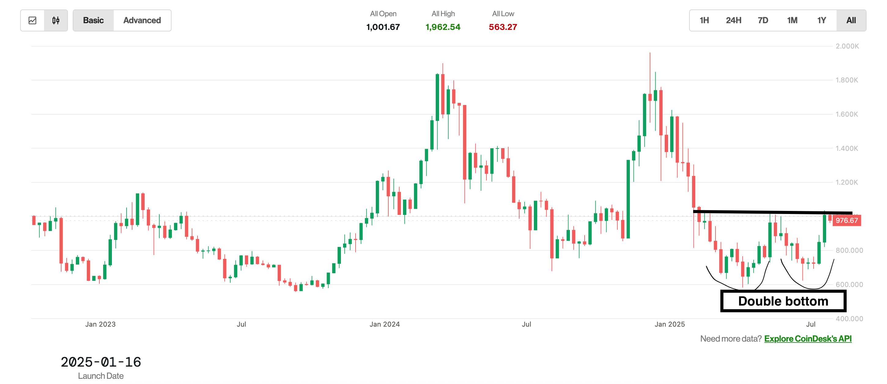 CD80 Index. (CoinDesk)