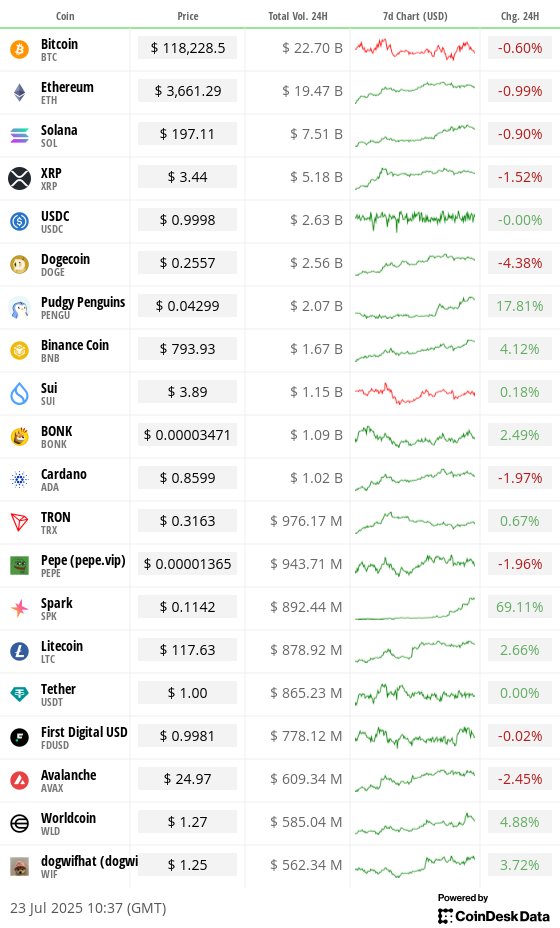 Top 20 integer assets’ prices and volumes Top 20 integer assets’ prices and volumes