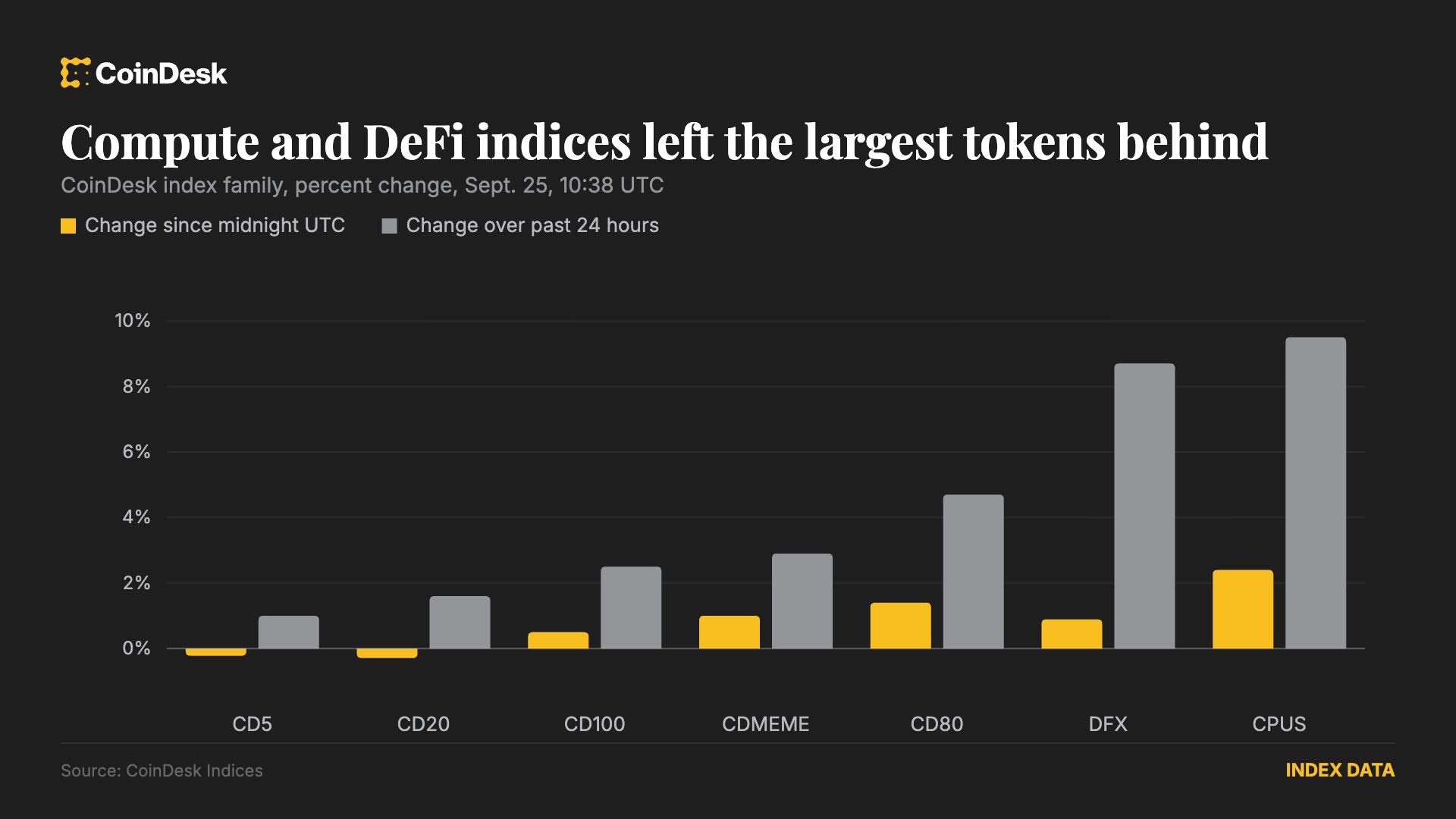 How Open Interest and Futures Positioning Reveal Market Sentiment