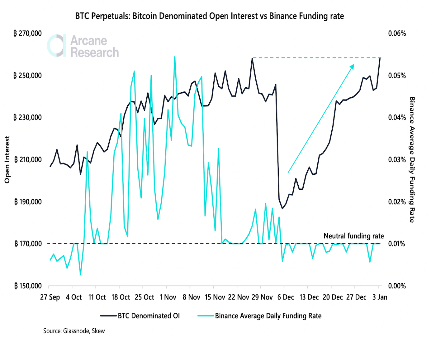 Bitcoin May Squeeze Higher as Retail Interest Subsides: Analysts