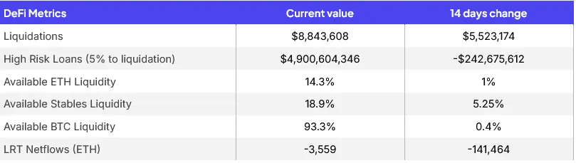 High-risk DeFi loans (Sentora)