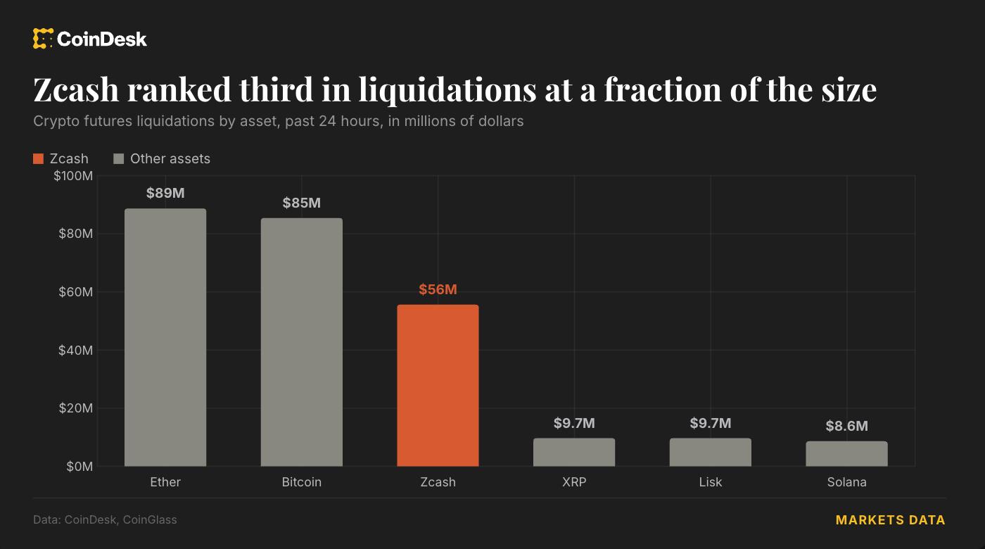 How Leveraged Crypto Trading and Liquidations Work
