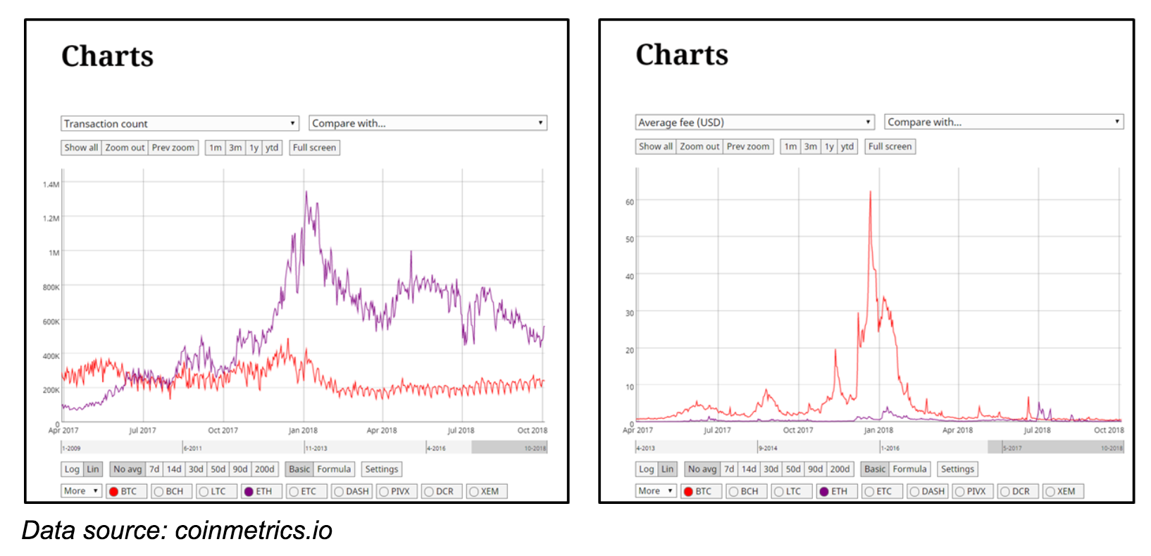 2017 to Today: Ethereum Predictions Are Aging (But Not Well)