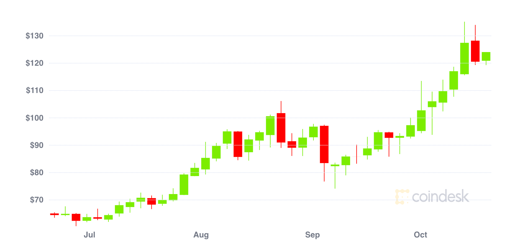 Los criptógrafos siempre estarán 