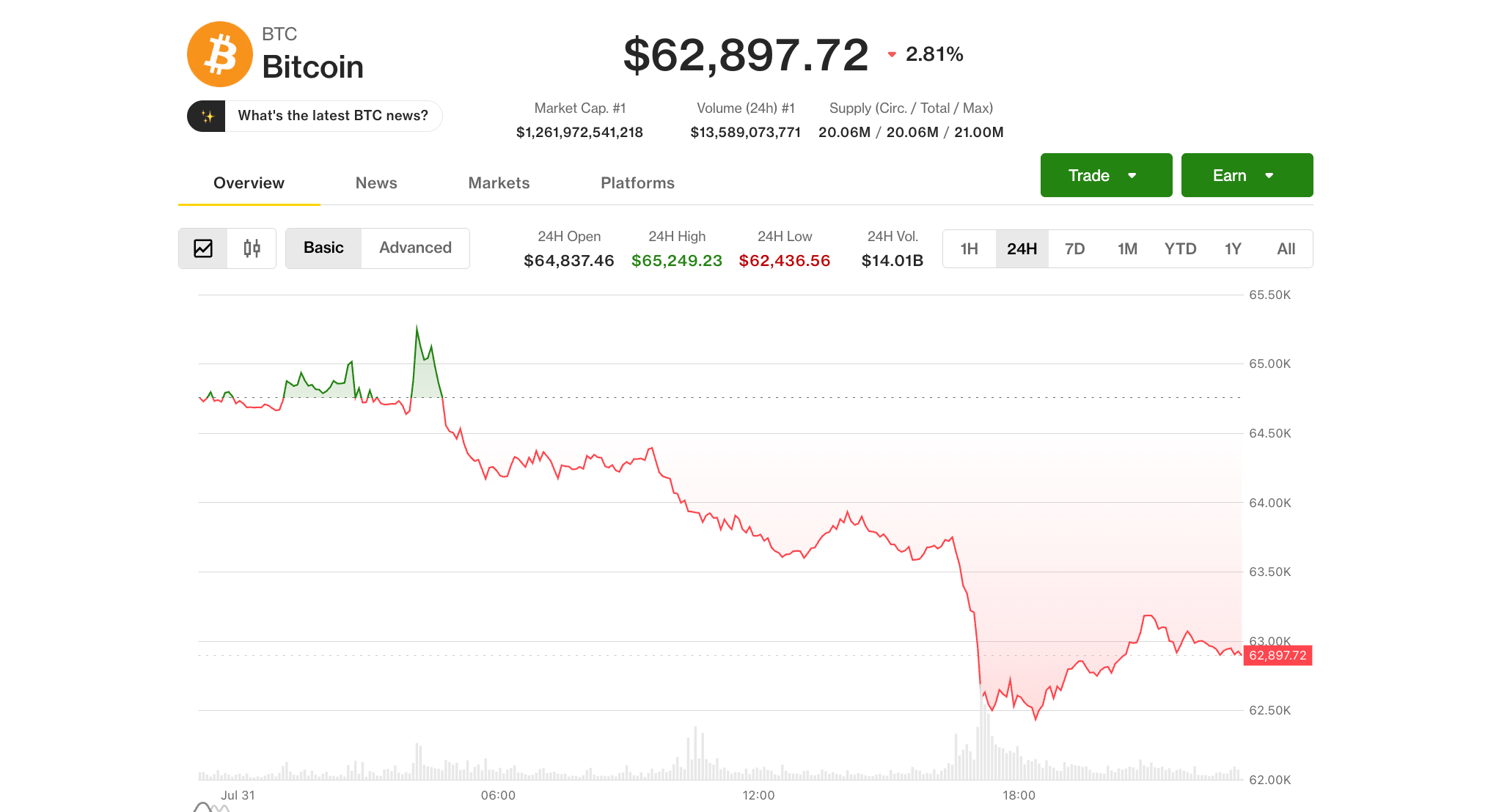 Bitcoin Holds July Gains As Forced Selling Eases