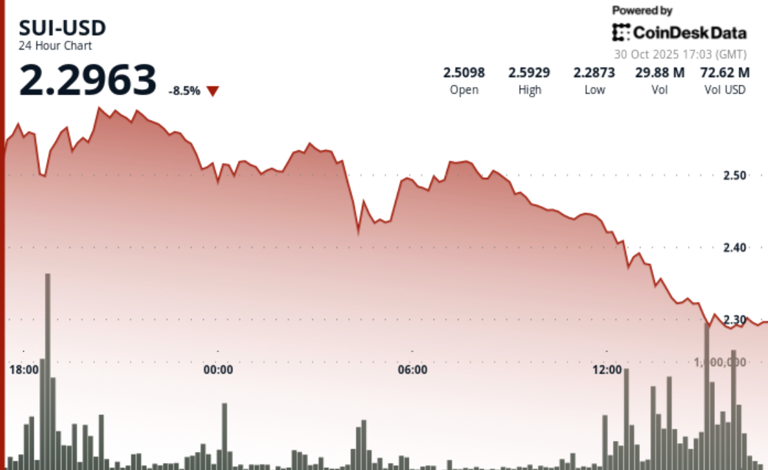 Market Chaos Unveiled