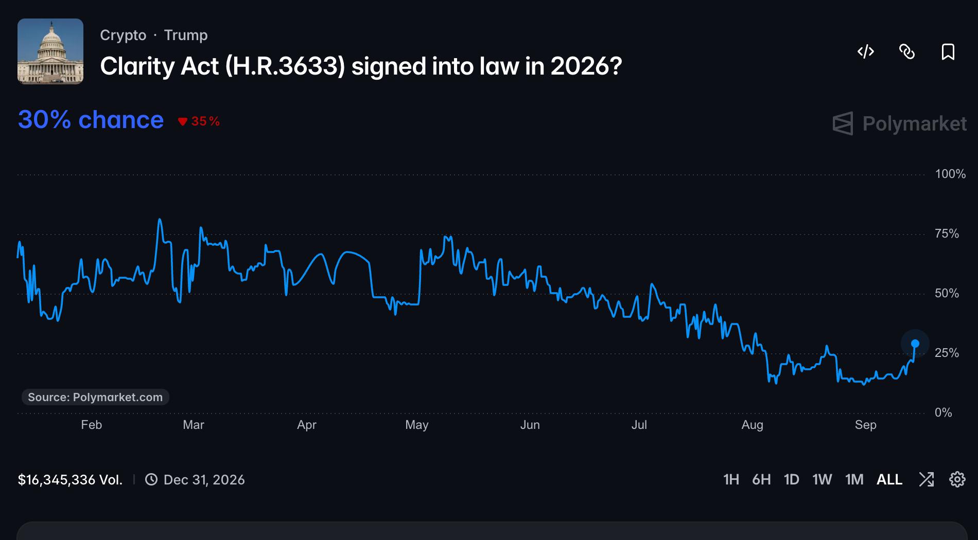 How Crypto Market‑Structure Regulation Affects Everyday Earners