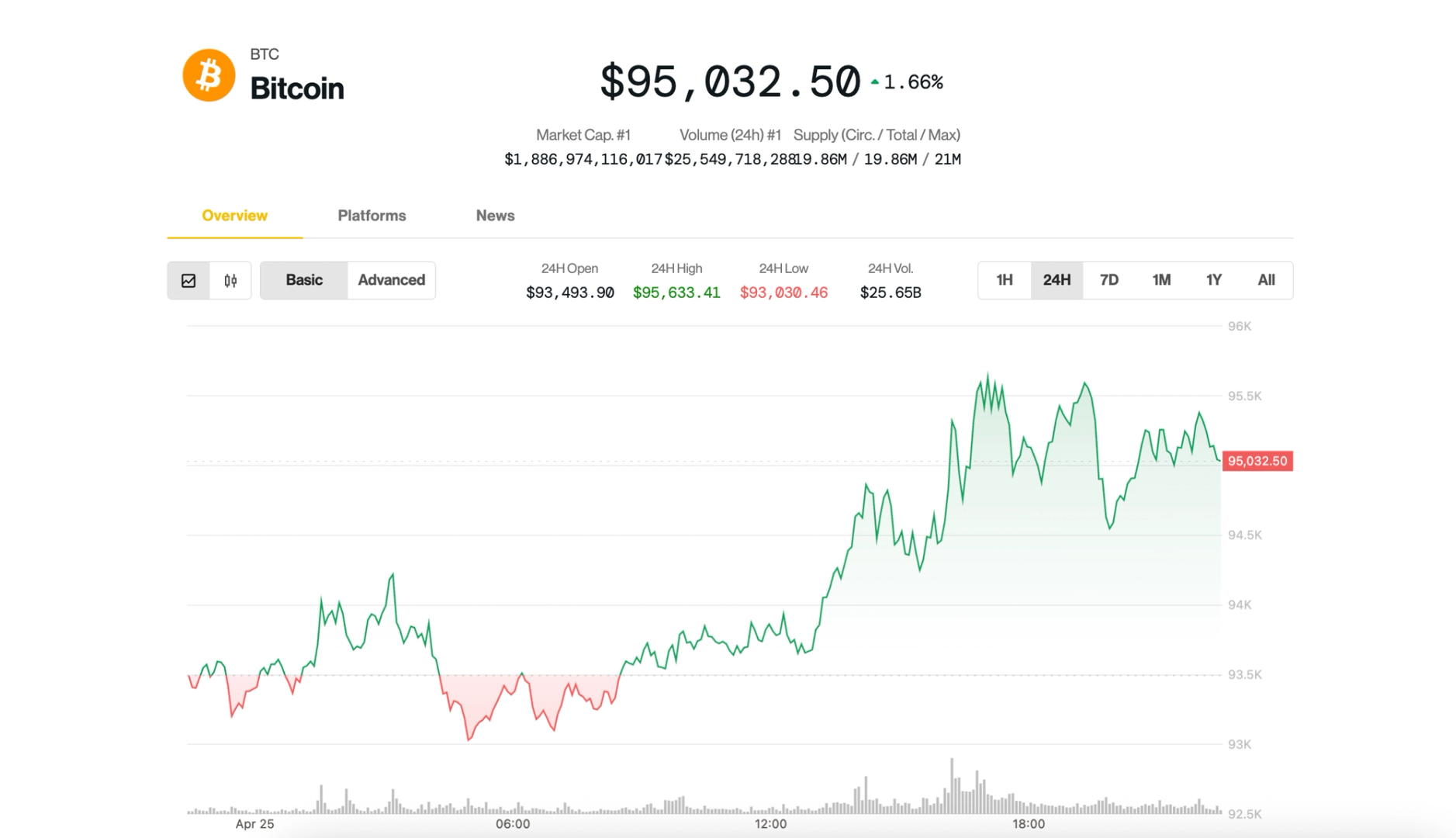 Bitcoin Poised for Strongest Weekly Gain Since Trump Win as ETFs Gobble $2.7B Inflows Bitcoin Poised for Strongest Weekly Gain Since Trump Win as ETFs Gobble $2.7B Inflows