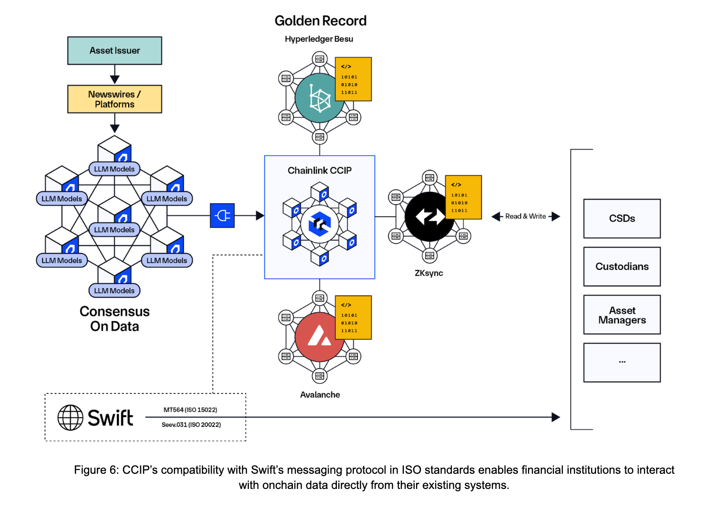 Chainlink Partners With Major Financial Players to Improve Corporate  Actions Data Reporting Using AI and Blockchain