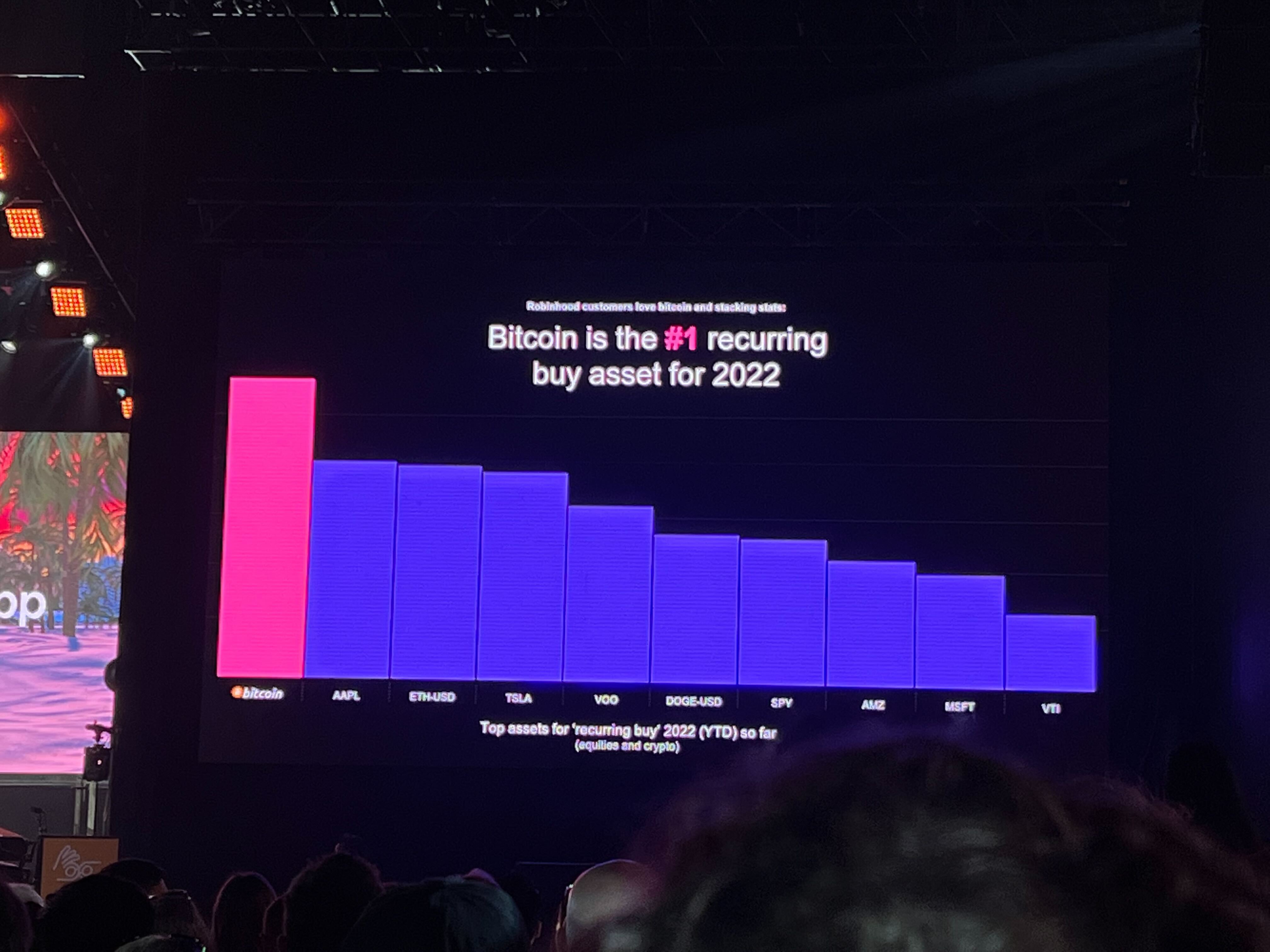 Robinhood Releases Crypto Wallet to 2M Users, Plans Integration With  Bitcoin Lightning Network