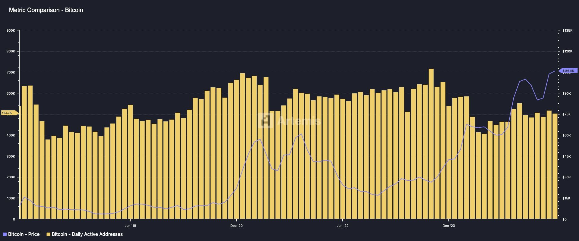 regular progressive addresses vs terms connected monthly basis. (Artemis) regular progressive addresses vs terms connected monthly basis. (Artemis)