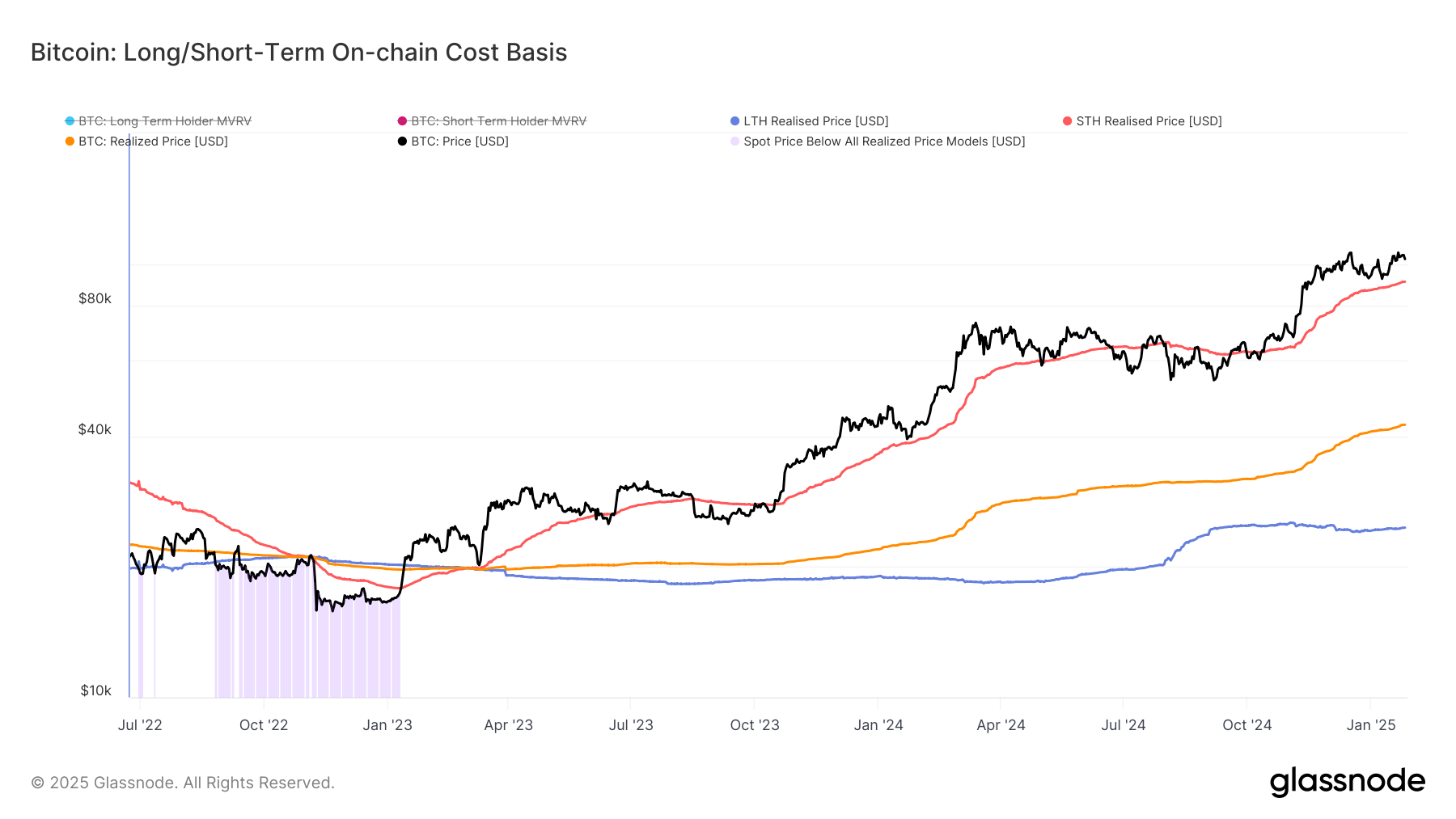 Arthur Hayes Sees BTC Falling to K Before Recovering to 0K