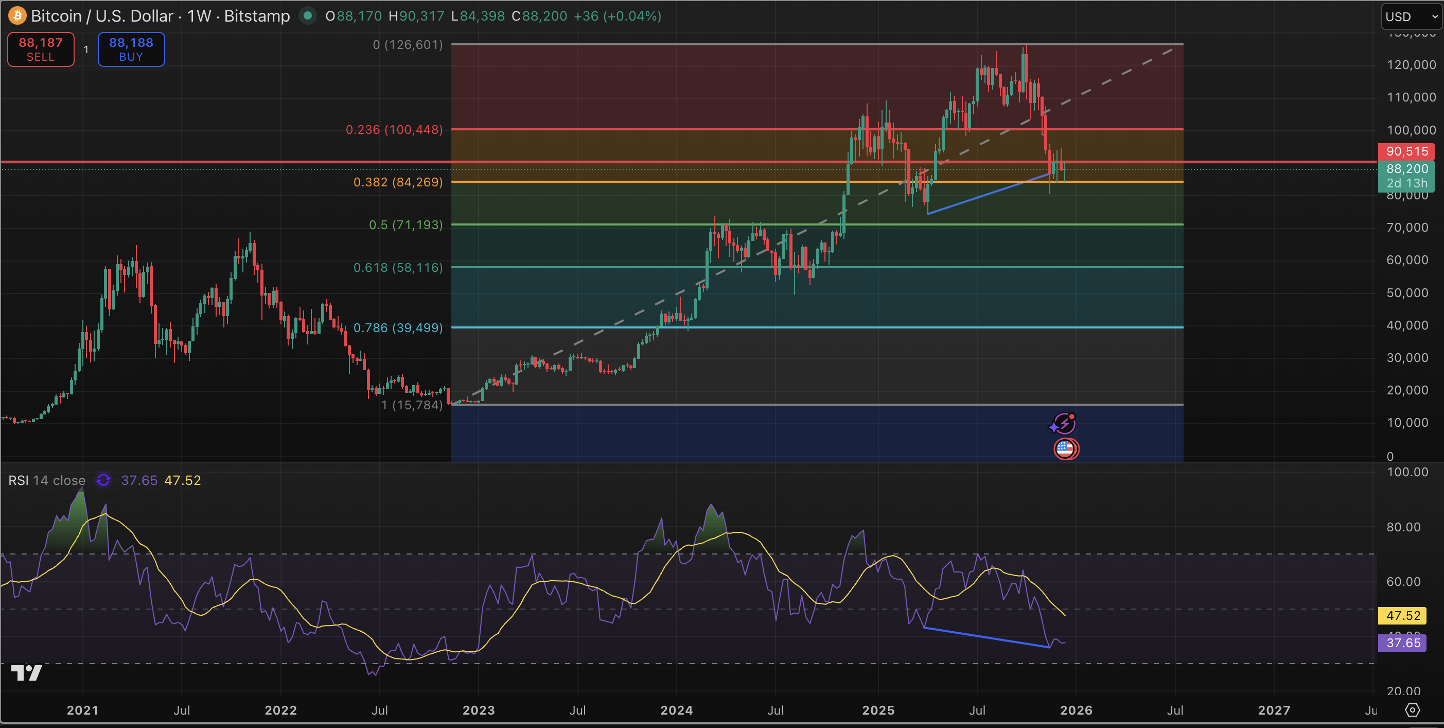 TA for dec 19 TA for dec 19