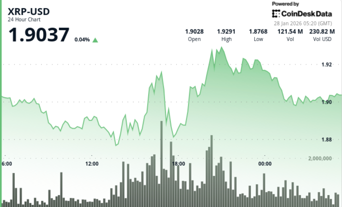 Ether (ETH) to outpace bitcoin (BTC) as Standard Chartered lifts 2030 price  target to $40,000