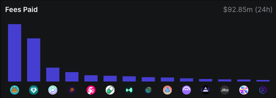 Protocol fees paid