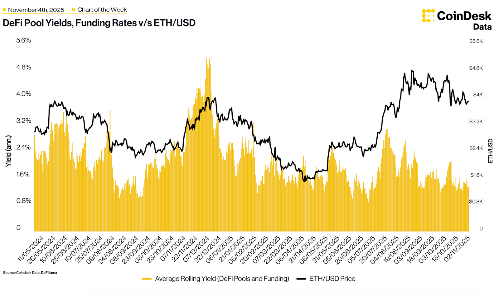 Crypto Long & Short: Redefining the Custody Standard for Banking
