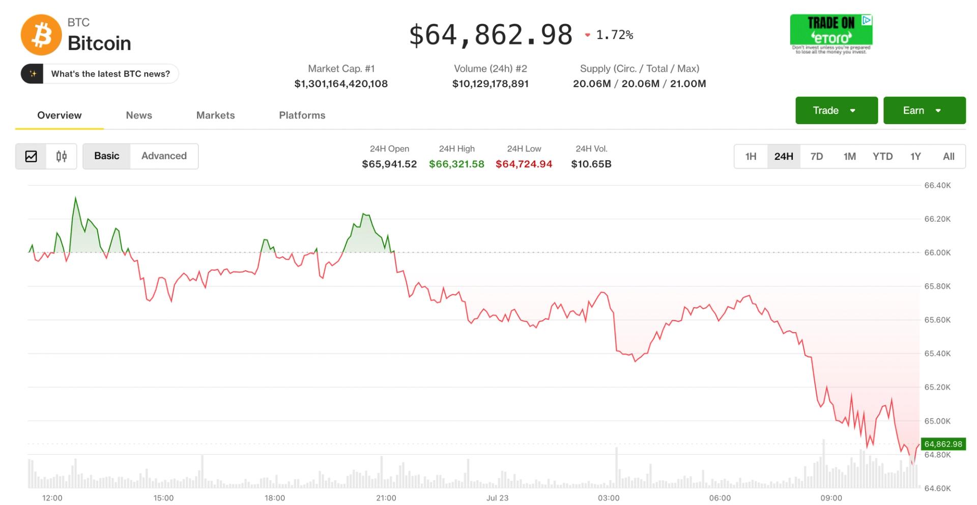 Live markets: Bitcoin slides as stocks slump on Iran war expansion, AI spending concern