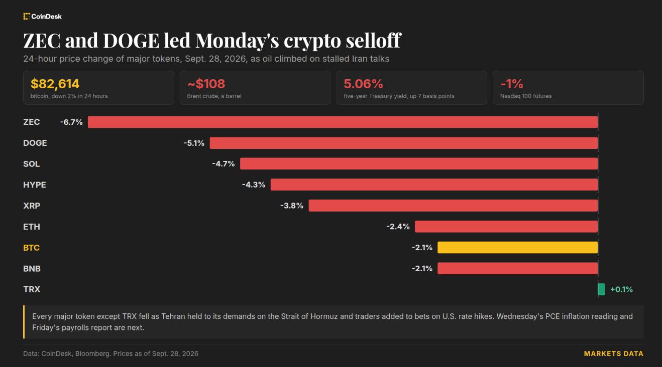 How Macro Factors Influence Bitcoin’s Price Movements