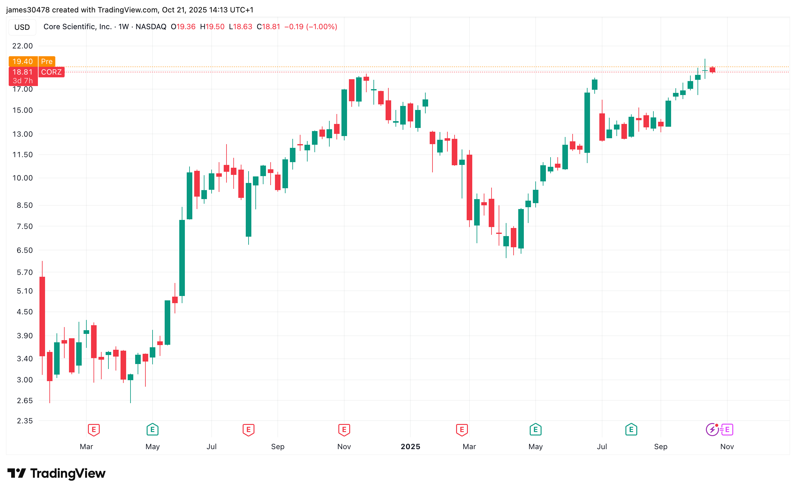 CoreWeave CEO Stands Firm on $9B Core Scientific Offer as Shareholder Opposition Mounts