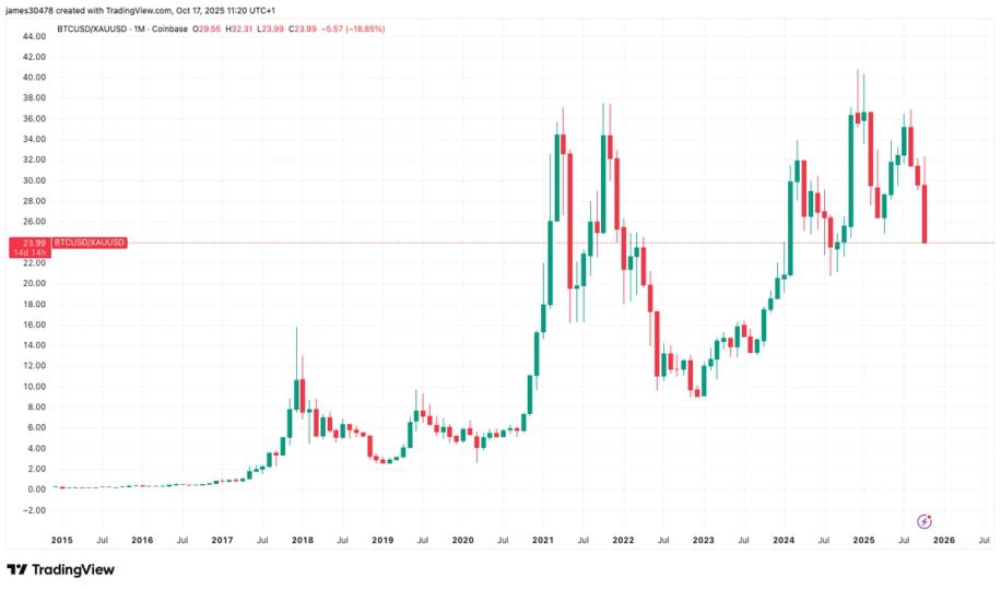 Gold approaches potential breakout in bull run final phase Gold approaches potential breakout in bull run final phase