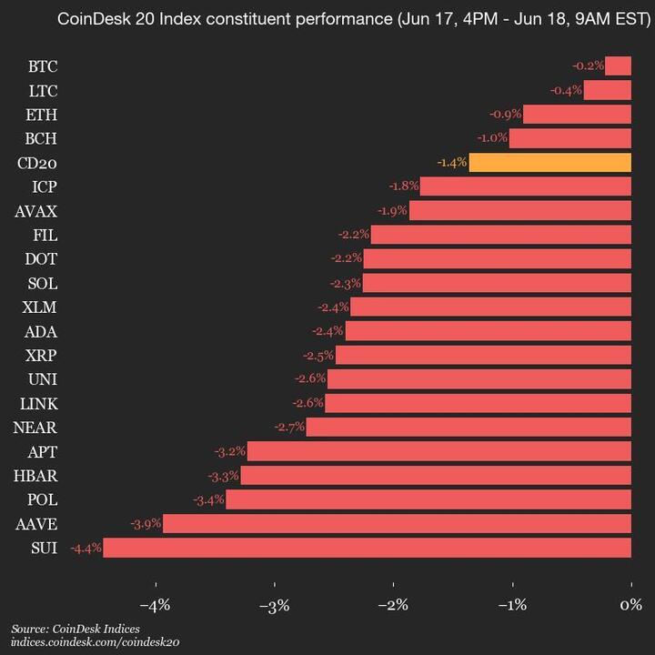 vertical vertical chart
