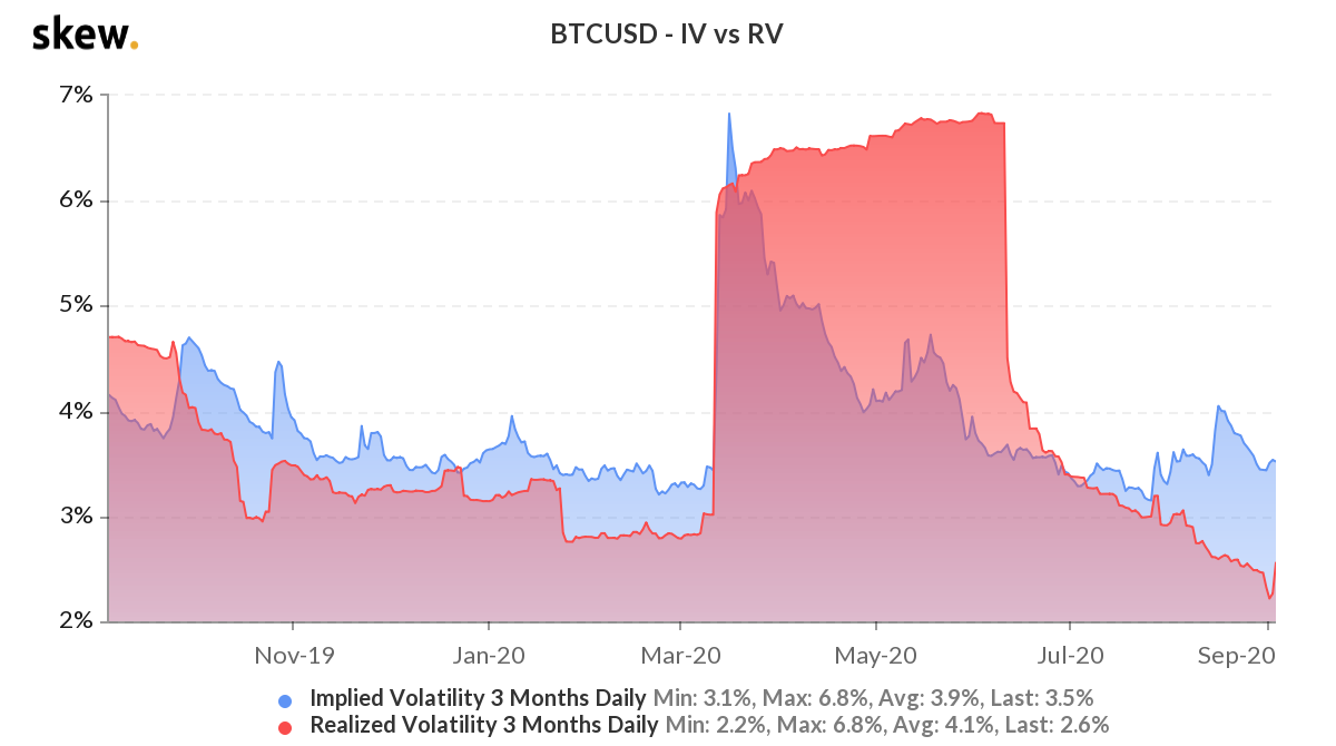Crypto Long & Short: What Investors Get Wrong About Volatility (and Not  Just for Crypto)