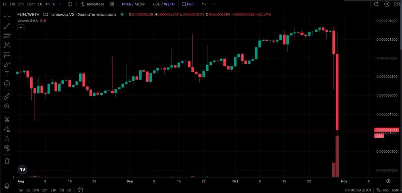 Binance hacker dumps a little-known 2017 token and it crashes 90%
