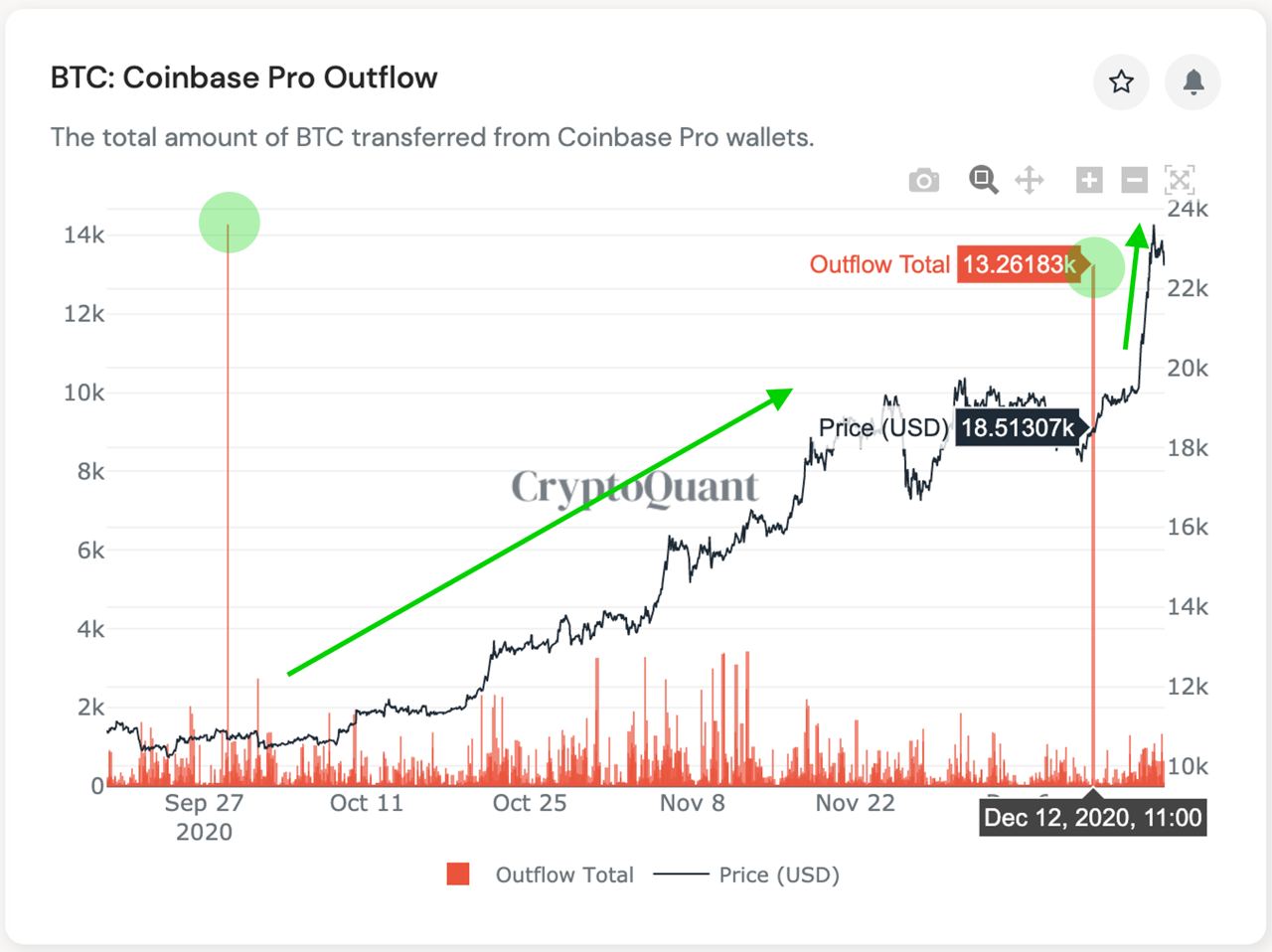 On-Chain Data Suggests More Institutions Are Buying Bitcoin Over the Counter
