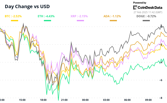 Crypto Daybook Americas: It May Not Feel Like It, but the Market Correction Is Normal