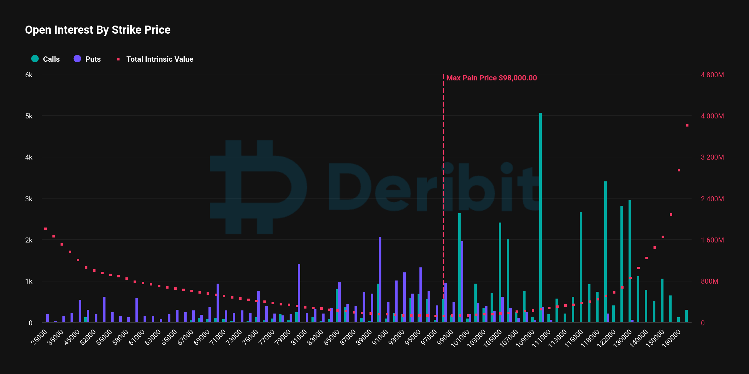 Bitcoin (BTC) Options Worth .8B Set to Expire at End of Month on Deribit