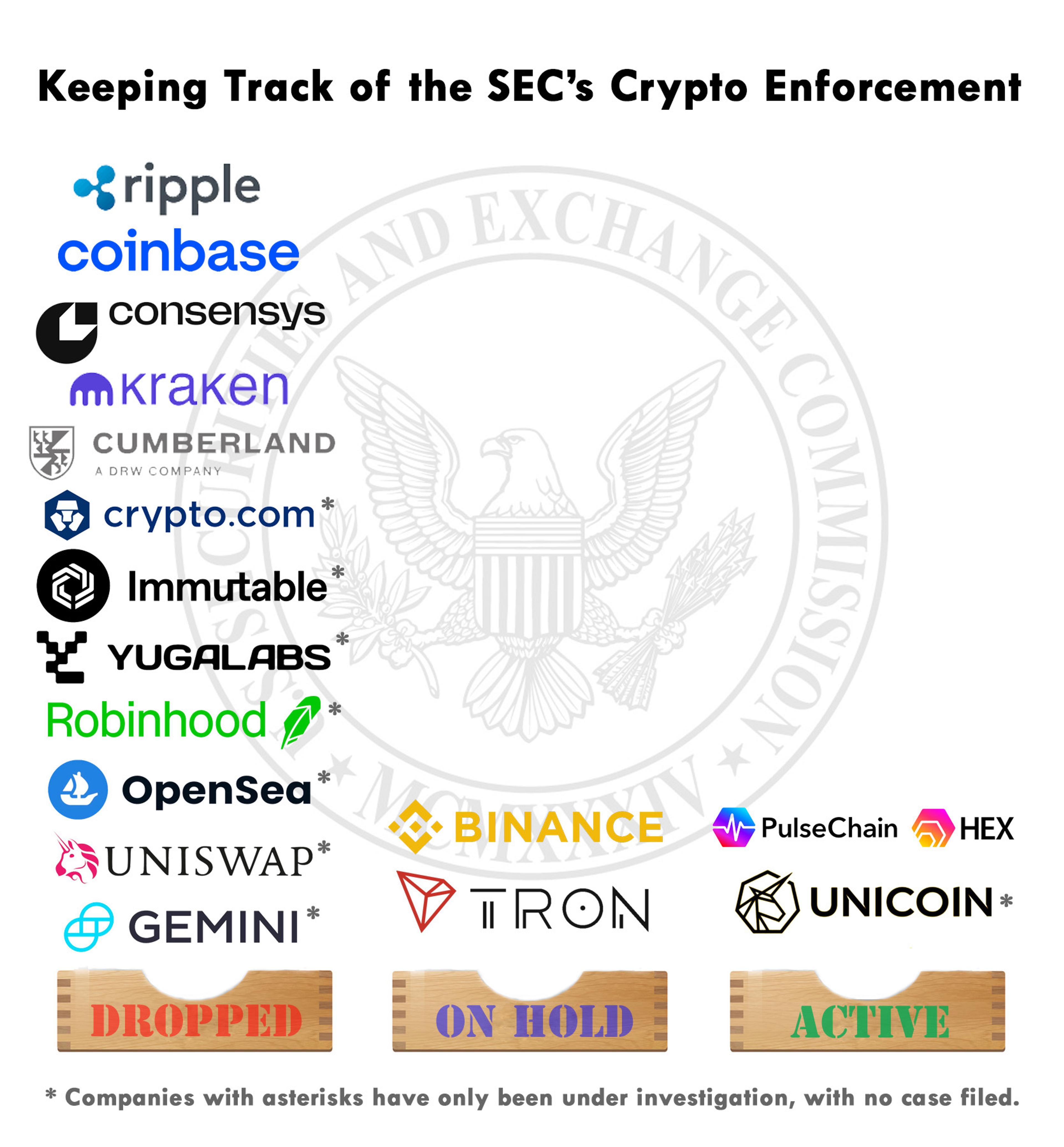 SEC enforcement cases