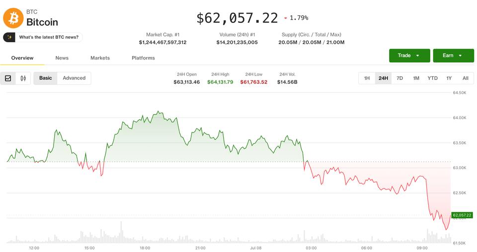 Crypto and stocks tumble after Trump declares ceasefire 'over' following Iran strikes