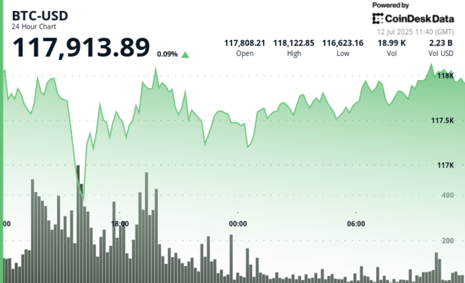 Letztendlich kein Limit“ für den Preis von Bitcoin ($BTC):  Hedgefonds-Manager James Lavish