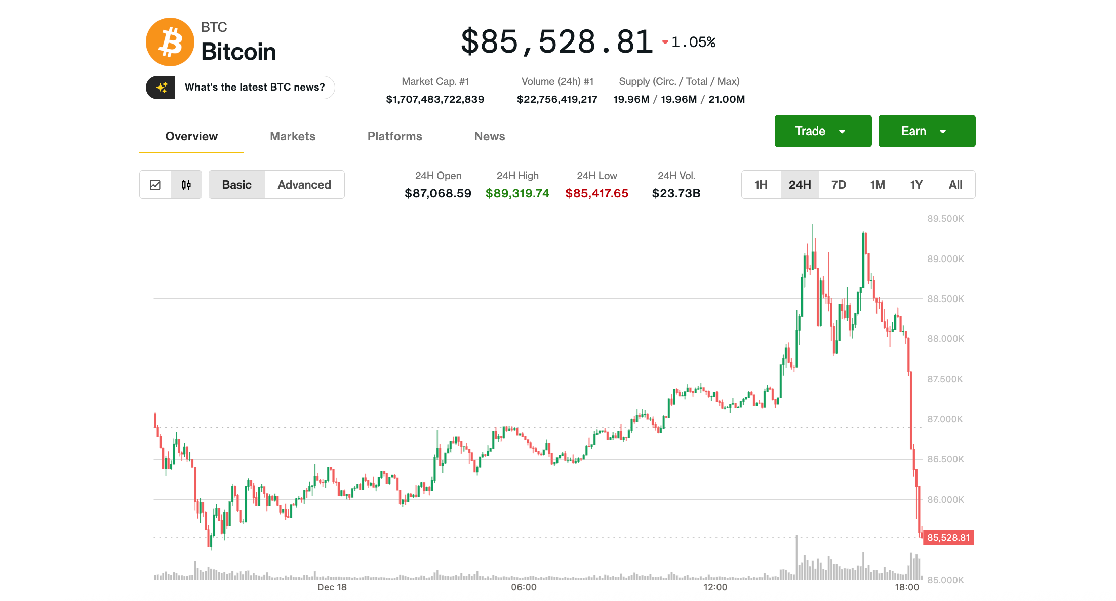 Bitcoin bulls foiled again as price tumbles back to $86,000, giving up CPI gains and more