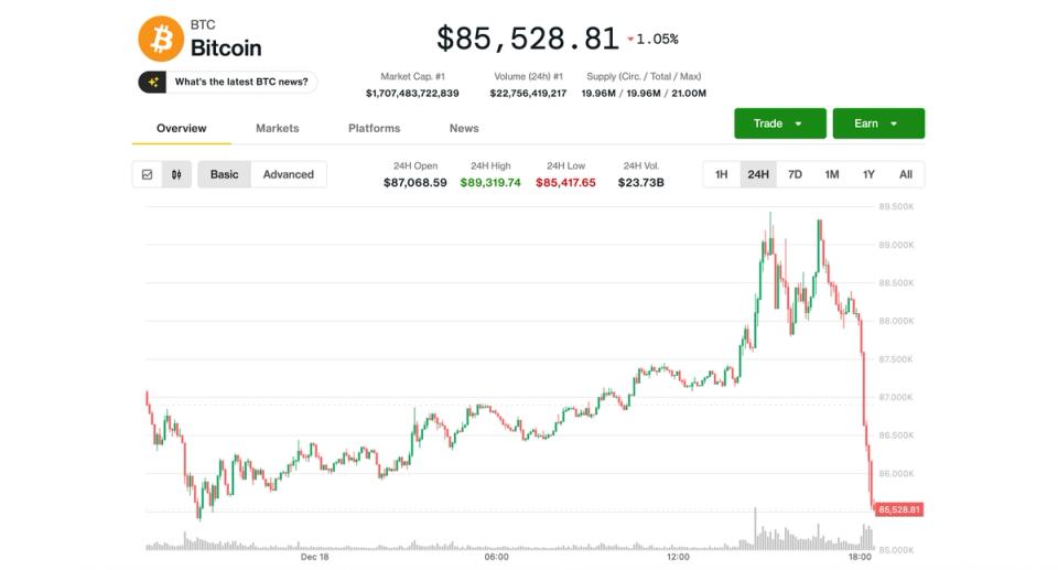 Bitcoin bulls foiled again as price tumbles back to $86,000, giving up CPI gains and more