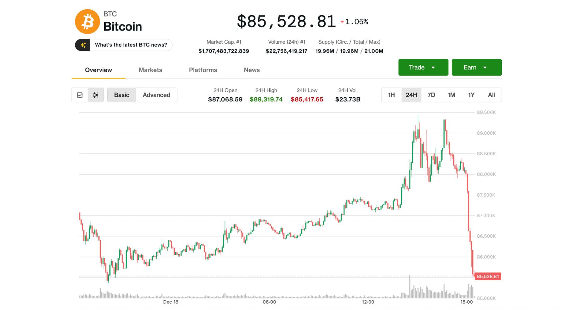 Bitcoin bulls foiled again as price tumbles back to $86,000, giving up CPI gains and more