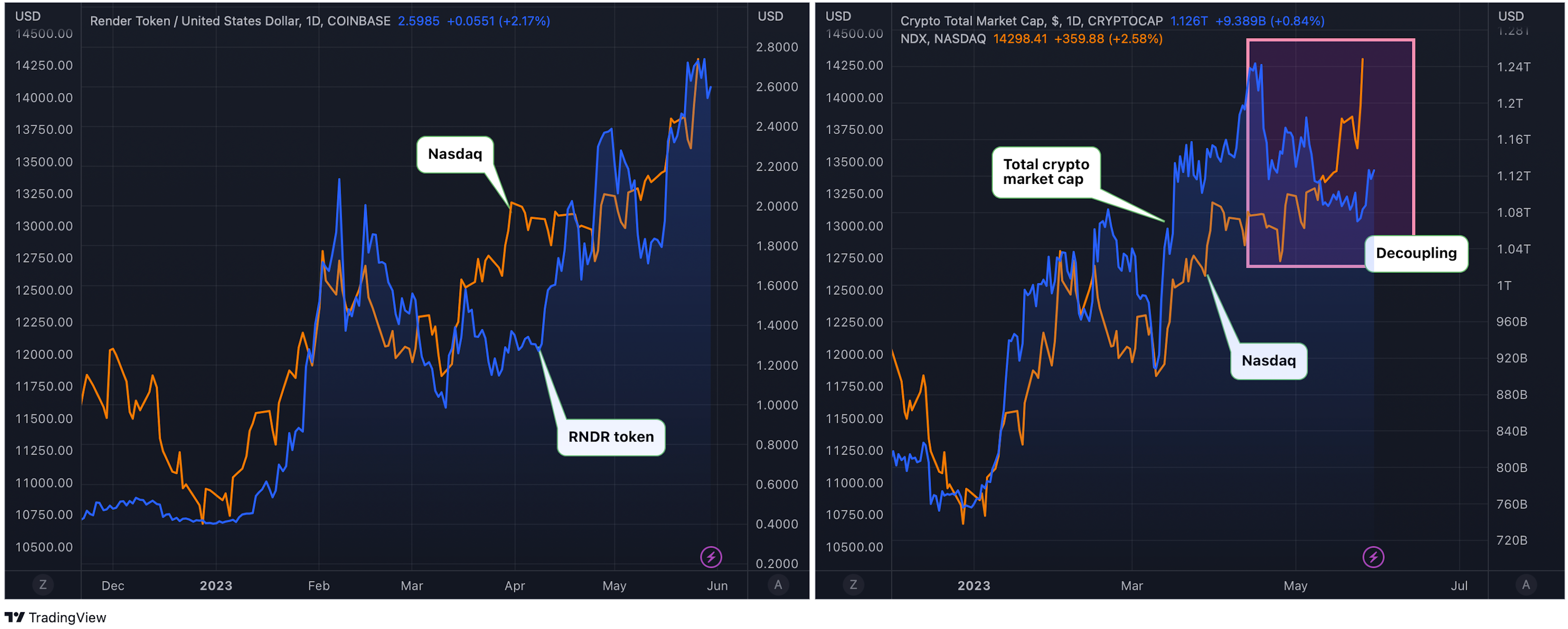 Render Network | CoinDesk