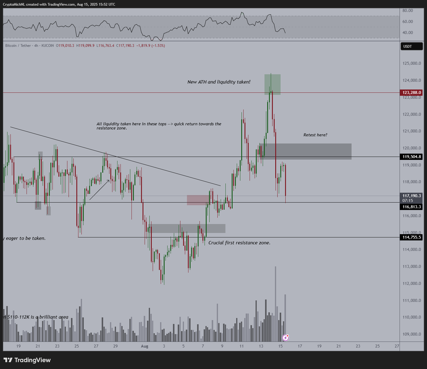 TradingView chart TradingView chart